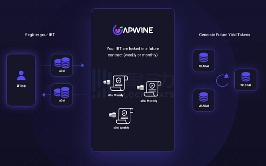 APWine：如何进一步释放LP token的活力？