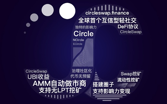 CircleSwap：多种收益结合的火币生态链Heco轻社交DeFi协议