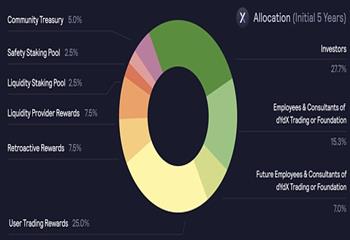 ITA:研报：DeFi衍生品赛道龙头_Digital Currency Aggregate
