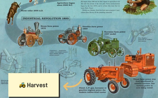 FAR:Harvest.Finance 开心农场最全挖矿手册_NFT