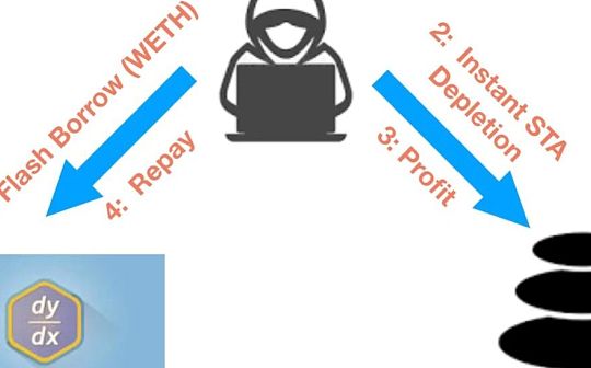 CER:DeFi平台Balancer遭黑客攻击全过程技术拆解_Influencers of the Metaverse