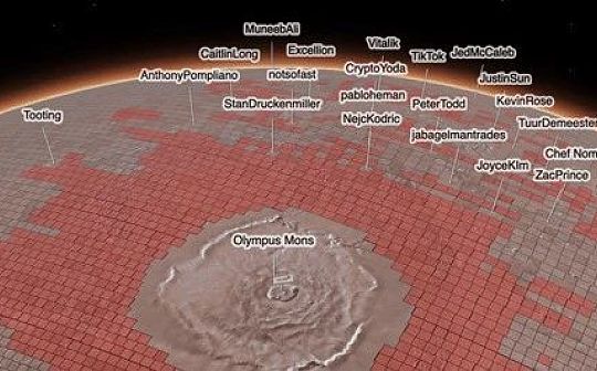 MARS4:Mars4的百倍机遇：创收型NFT和火星稀缺地块_BIT