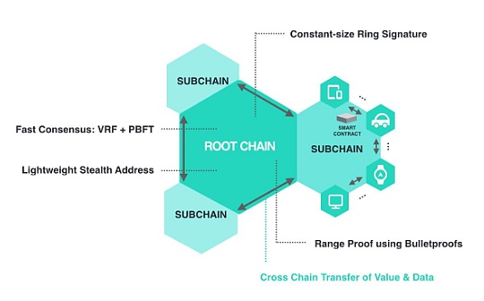 详解 IoTex ：通过身份和访问管理构建安全的物联网框架