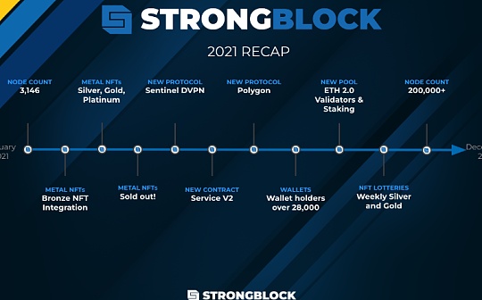 三分钟了解以太坊销毁榜「无名高手」StrongBlock