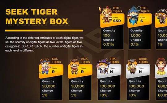 探索SeekTiger生态 Tiger DAO VC有哪些新期待