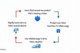 LSD:解析聚合器赛道现状：Li.Fi有哪些优势？_EFI