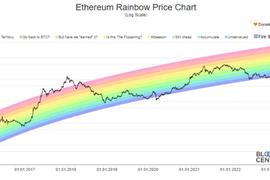 ARI:以太坊数据分析：上海升级将成为质押赛道开启的重头戏_ARIES价格