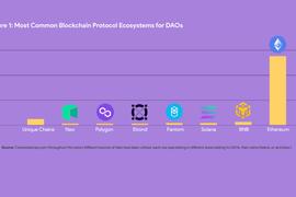 DAO:DAOrayaki：DAO的三个演变和关键分析指标_比特币