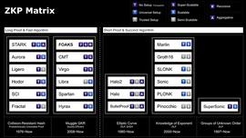 ARK:关于zkRollup硬件加速与zkPOW的思考_skynet币