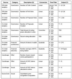 RAT:DAOrayaki：比SBT更有价值的DAO声誉量化模型_NFTT