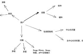 OPTI:币圈掀起雷曼风暴：钱包将成为Web3资产存放与管理的完美解决方案？_OPTIG币