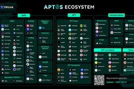 Aptos:Aptos生态超全盘点：哪些Defi项目值得关注？_DSWAP