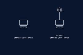 NFT:Foresight Ventures：Crypto-Native预言机的基础TWAP_Chain