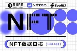 NFTG:NFT数据日报 | CryptoPunks24小时成交量增长537.25%（8.4）_BBNFT