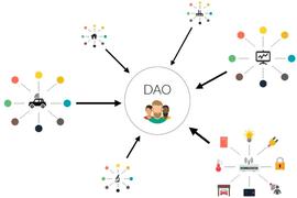 X2Y2:从实例来看DAO：权力分散的伟大尝试_SWAP
