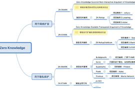 STAR:零知识证明将赋能扩容与隐私计算_quark