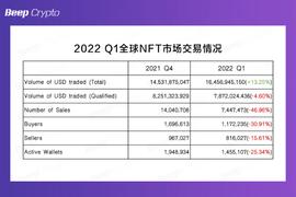 BAS:如何看待2022年第一季度的NFT市场？_GON
