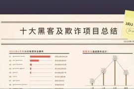 TIK:2022年黑客「业绩」汇总，又是一个丰收年_Coinlancer