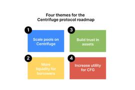 ENTR:Centrifuge与现实世界DeFi：我们的协议路线图_ENT