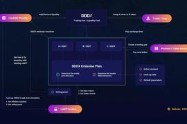 DXP:治理战火引燃BNBCHAIN：解读双AMM算法交易协议DDDX的veToken的治理模型_dxp币ARB