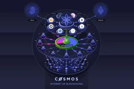 MOS:OP Research：Cosmos多链宇宙的未来_OSMO