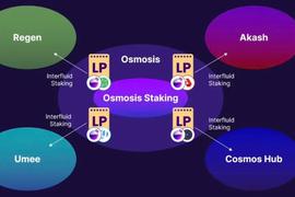 OSMO:一文介绍 Superfluid Staking 超流态质押：最大化资本效率_OSM