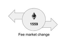 ENT:解读 EIP-1559 ：使 gas 价格更透明，而不是降低价格_Just for Decentralization