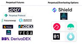 ERP:HashKey Capital：全面解析 DeFi 永续衍生品发展脉络与定价方式_STARK币