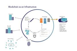 比特币:Hyperledger 网络安全问题的解决之道：DigiCert和Thales_区块链