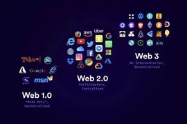 WEB3.0:浅谈 Web 3.0 时代的数字所有权与“Play2Earn”收入模式的民主化_ALFweb3Project