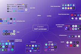 DEFI:TokenInsight Q2 DeFi 季报：等待下一个 DeFi Summer_Metaegg DeFi