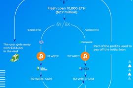 DEFI:一文了解闪电贷特性、类型及闪电贷攻击解决方案_WDEFI币