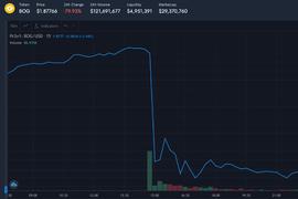 BOG:Bogged Finance攻击事件分析_DEF