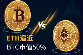 DEFI:ETH逼近BTC市值的一半，以太坊矿工再迎收益狂欢_以太坊币最高价格是多少人民币