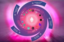IDO:五月IDO第二弹，10个热门项目即将上线_NCE