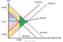BLOC:消费者剩余、生产者剩余与交易所_Crypto Jackpot