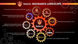SOT:BSC上互助保险平台Soteria,如何为DeFi护航?_defibox币有价值吗