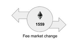 FIL:EIP 1559的问世将会带来什么影响？_WSCOIN
