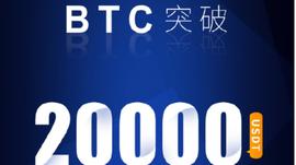 Uniswap:比特币历史上首次涨破22000美元，当前市场FOMO情绪如何？_Unikoin Gold