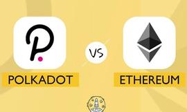 BTC:波卡指标？数据显示ETH价格变动跟随DOT_EFI