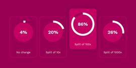 Polkadot:一文了解DOT通证的用途和分配细则_比特币