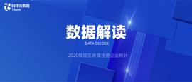 区块链:魔幻元年2020，区块链注册企业将突破历史新高_BTCUI币