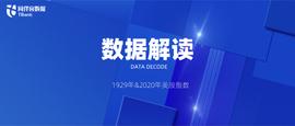 PIT:美股重返历史高位，市场价格虚高或对数字货币产生阻力_比特币价格今日行情走势