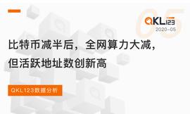 比特币价格:比特币减半后，全网算力大减，但活跃地址数创新高_QKL币