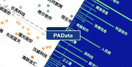 DEF:解码区块链股财报：股价从上涨45%转为下跌7%，净利润持续下跌_DEFI