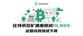 比特币:比特币挖矿难度骤减15.95%，近期或将继续下降_THE