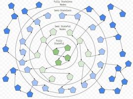 比特币:引介：以太坊2.0得自以太坊1.0升级的灵感_量子比特币qbtc币