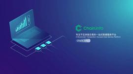 HAI:Chain.info：市场情绪有所回升，比特币挖矿难度或再次提升_Infinity Doge