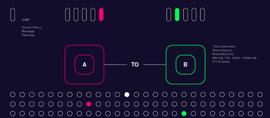 DOT:Polkadot的跨链消息传递方案（XCMP）_PRE