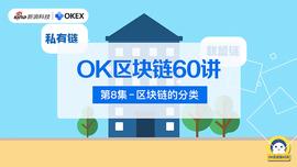 NBS:OK区块链60讲 | 第8集：区块链的分类_BSP价格